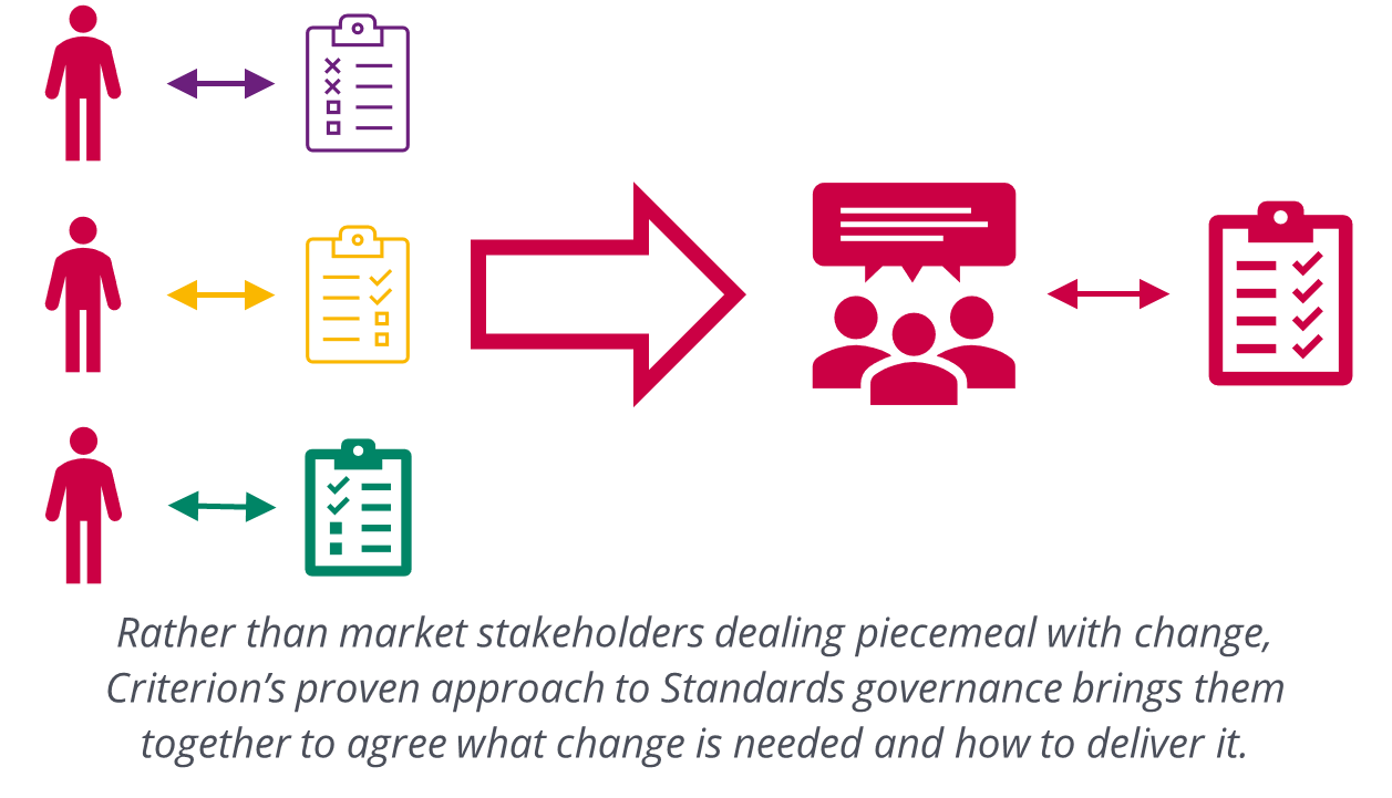 Governing Change to API Standards